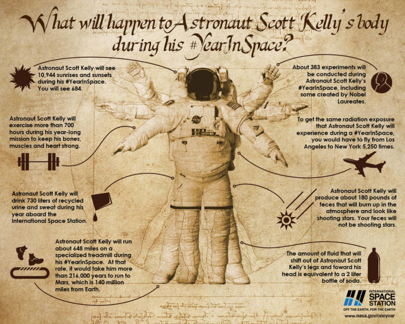 Scott-Kelly-astronauta