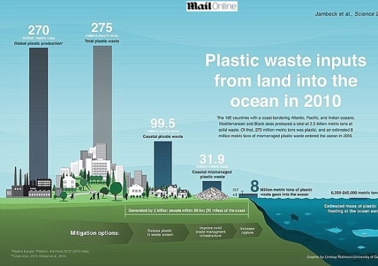 estamos-destruindo-o-planeta-com-tantos-plasticos_03