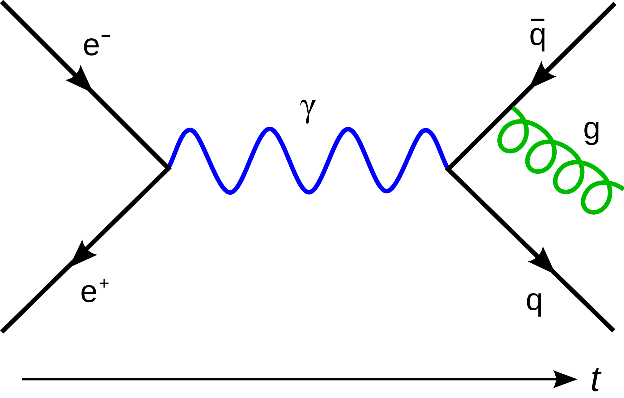 feynmann_diagram_gluon_radiation-svg
