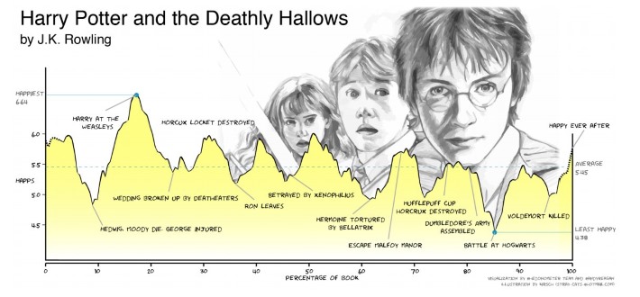 entenda-porque-harry-potter-foi-um-sucesso_02