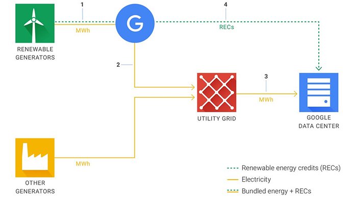 google-energia-renovavel_01