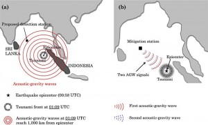 agws-diagram