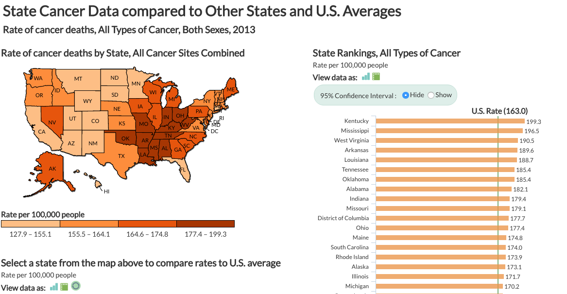 the-data-shows-that-kentucky-has-the-overall-highest-rate-of-cancer-deaths-1993-deaths-per-100000-people-while-utah-has-the-lowest-rate-1279-deaths-per-100000-people